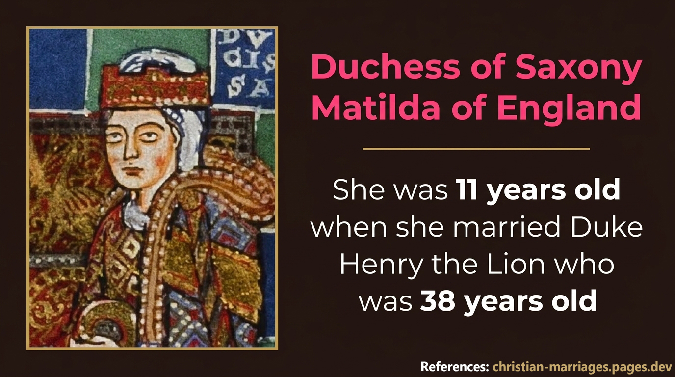 Matilda of England