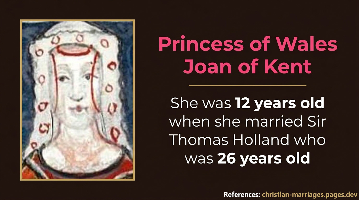 Joan of Kent