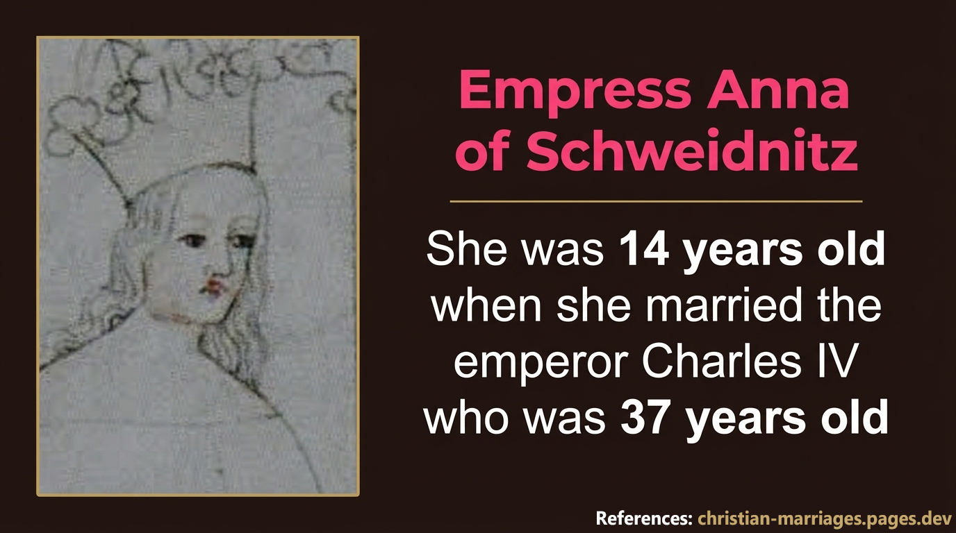 Anna of Schweidnitz